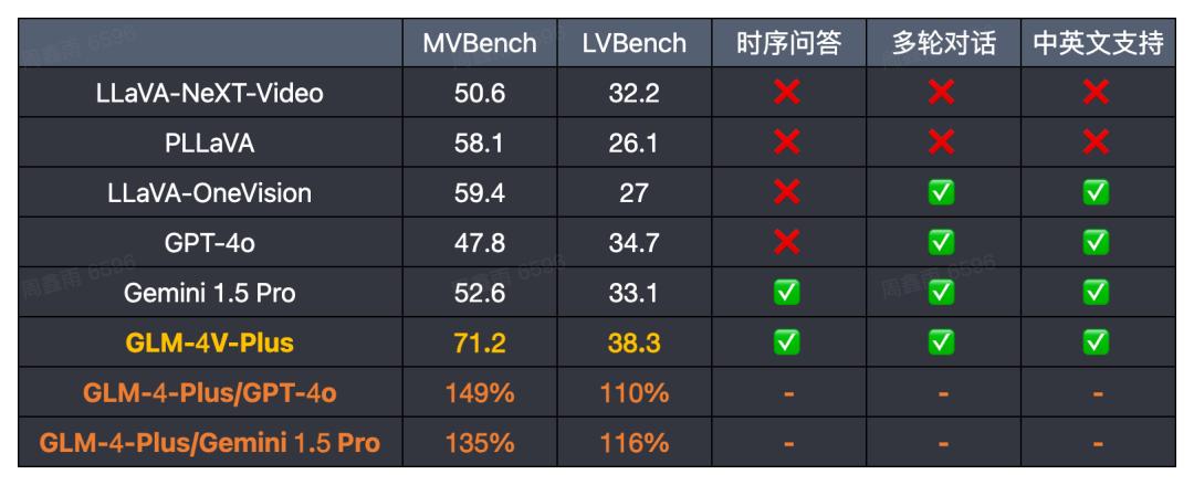 智谱AI的“类GPT-4o”,让我看到了作业帮、小红书、下厨房的影子