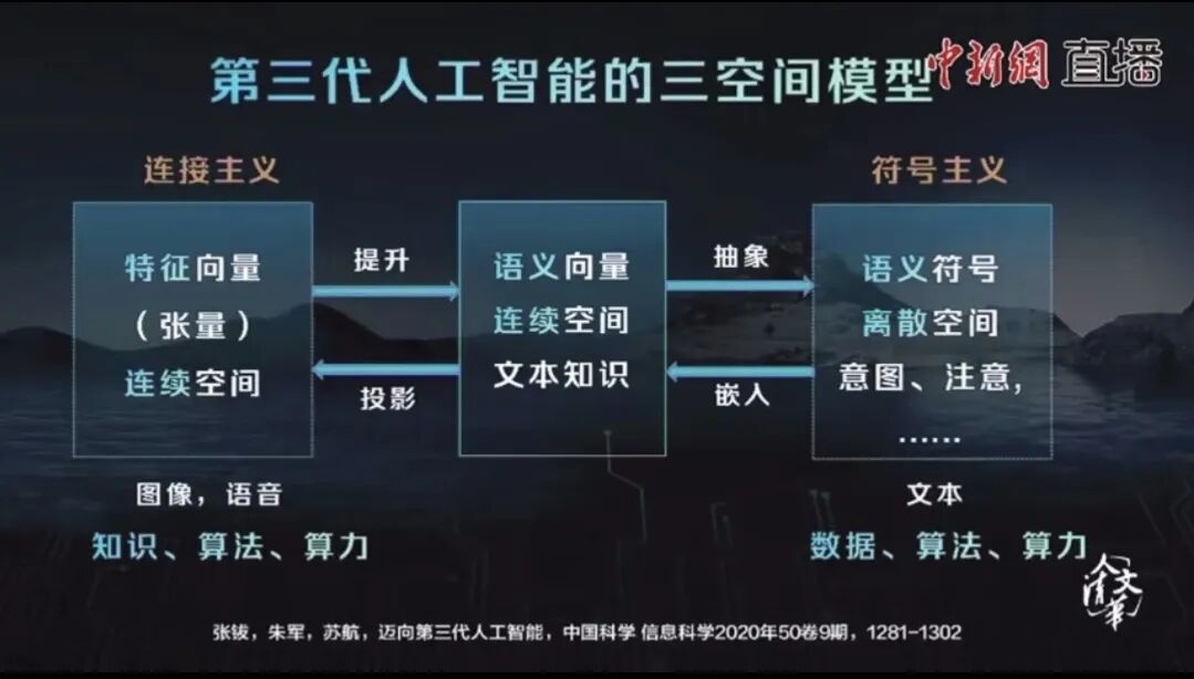 中国AI,一条没断过的清华血脉