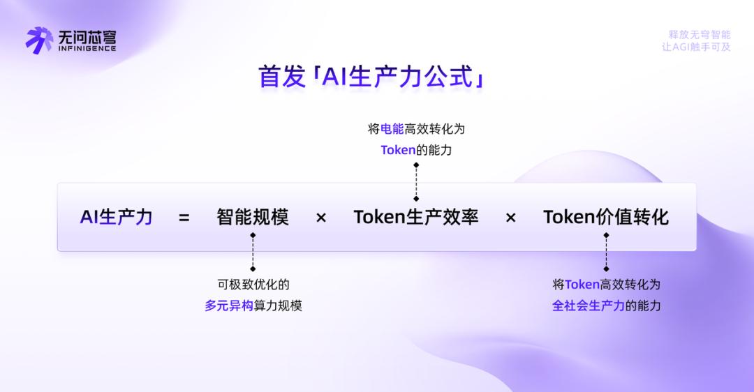 基石筑底|WAIC 2026算力:超节点与光互连,能否绕过单芯片的物理天花板?