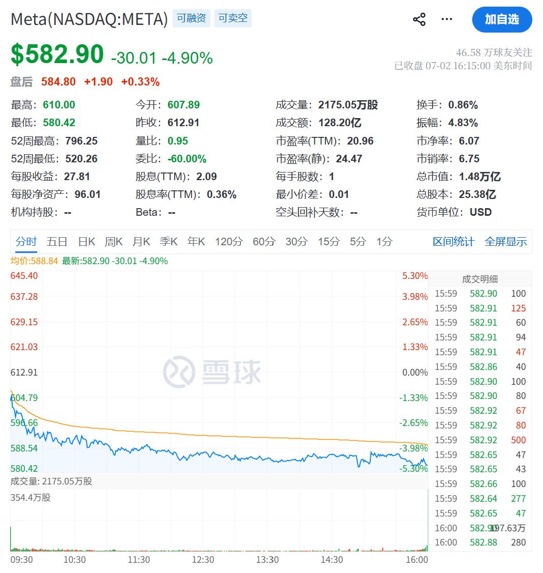 扎克伯格承认:Meta AI智能体研发不及预期