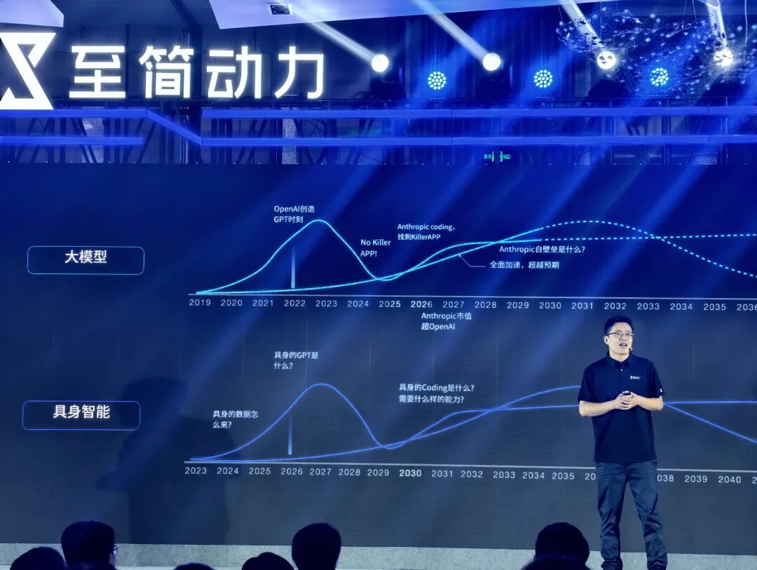 三个理想火枪手创业，打破具身最快百台交付纪录