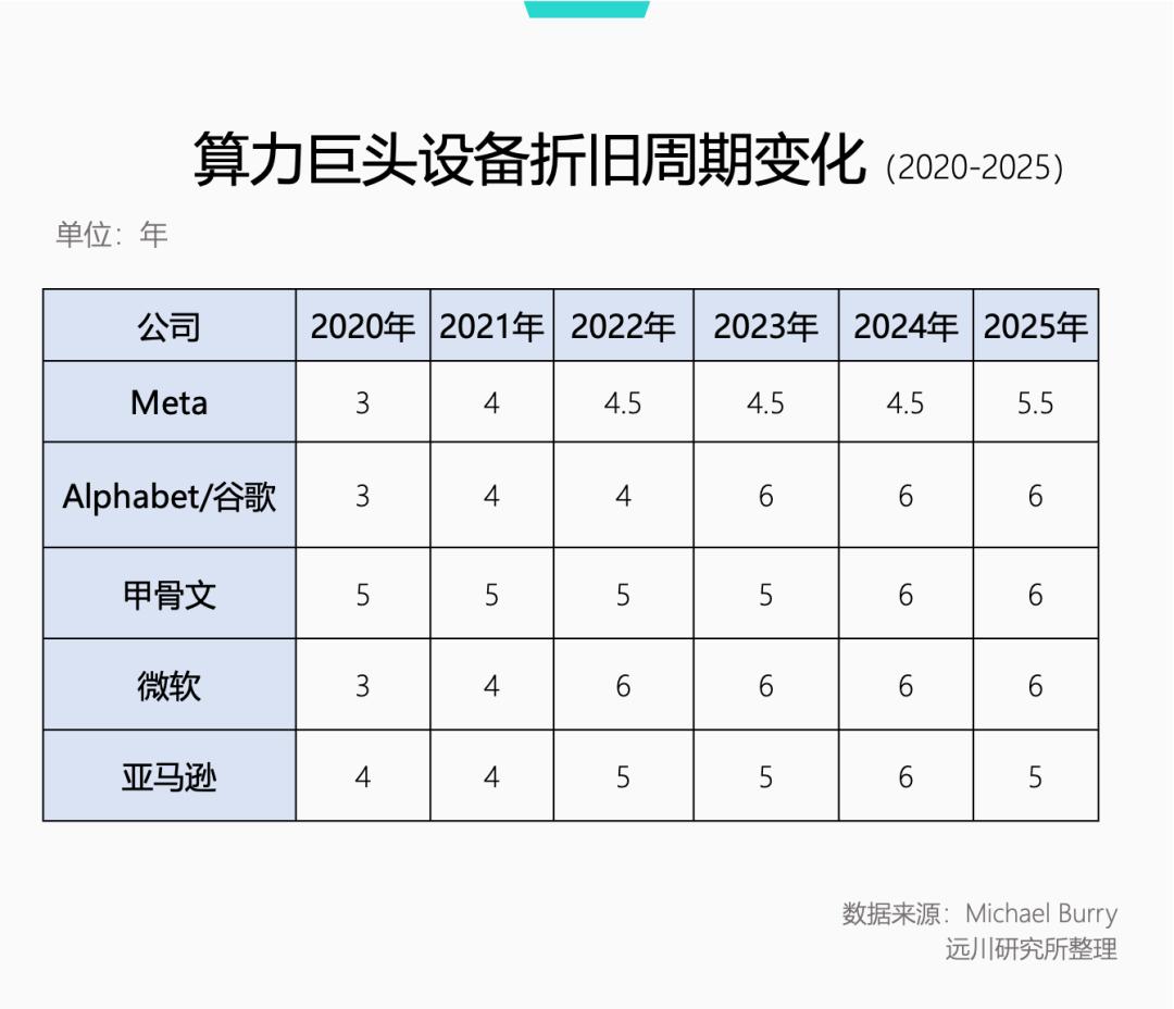 算力租赁要变天了
