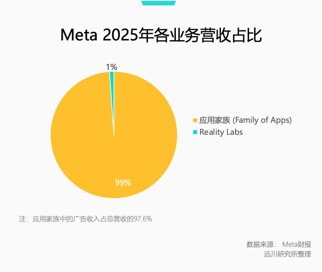 算力租赁要变天了