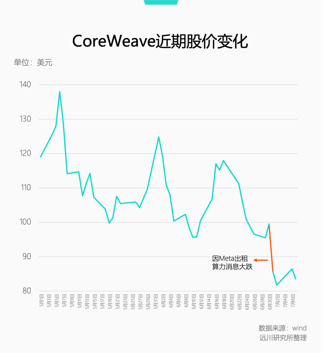 算力租赁要变天了