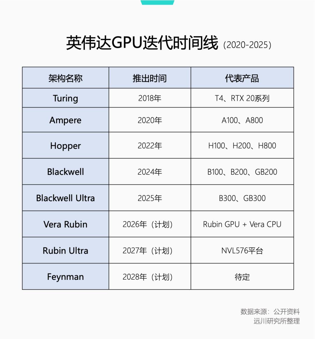 算力租赁要变天了