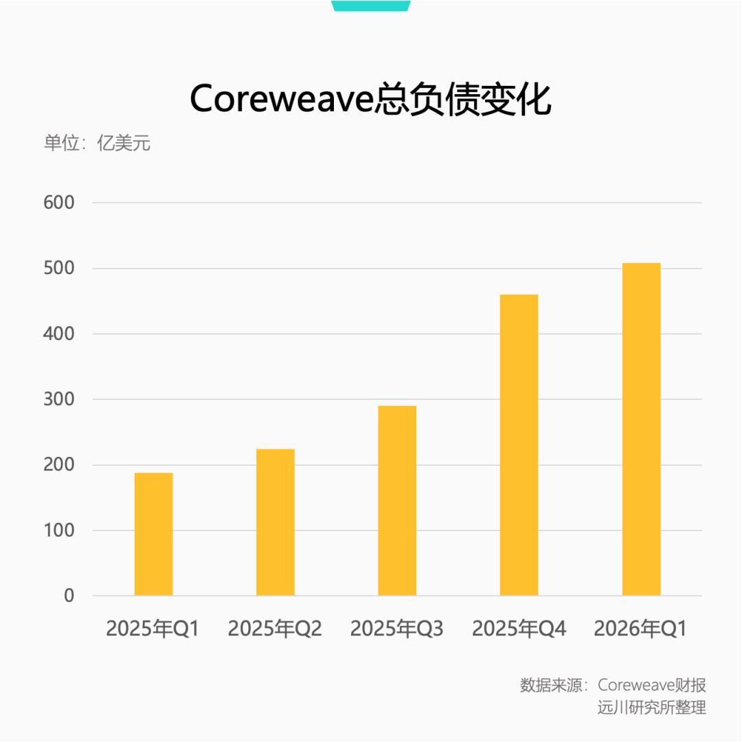 算力租赁要变天了