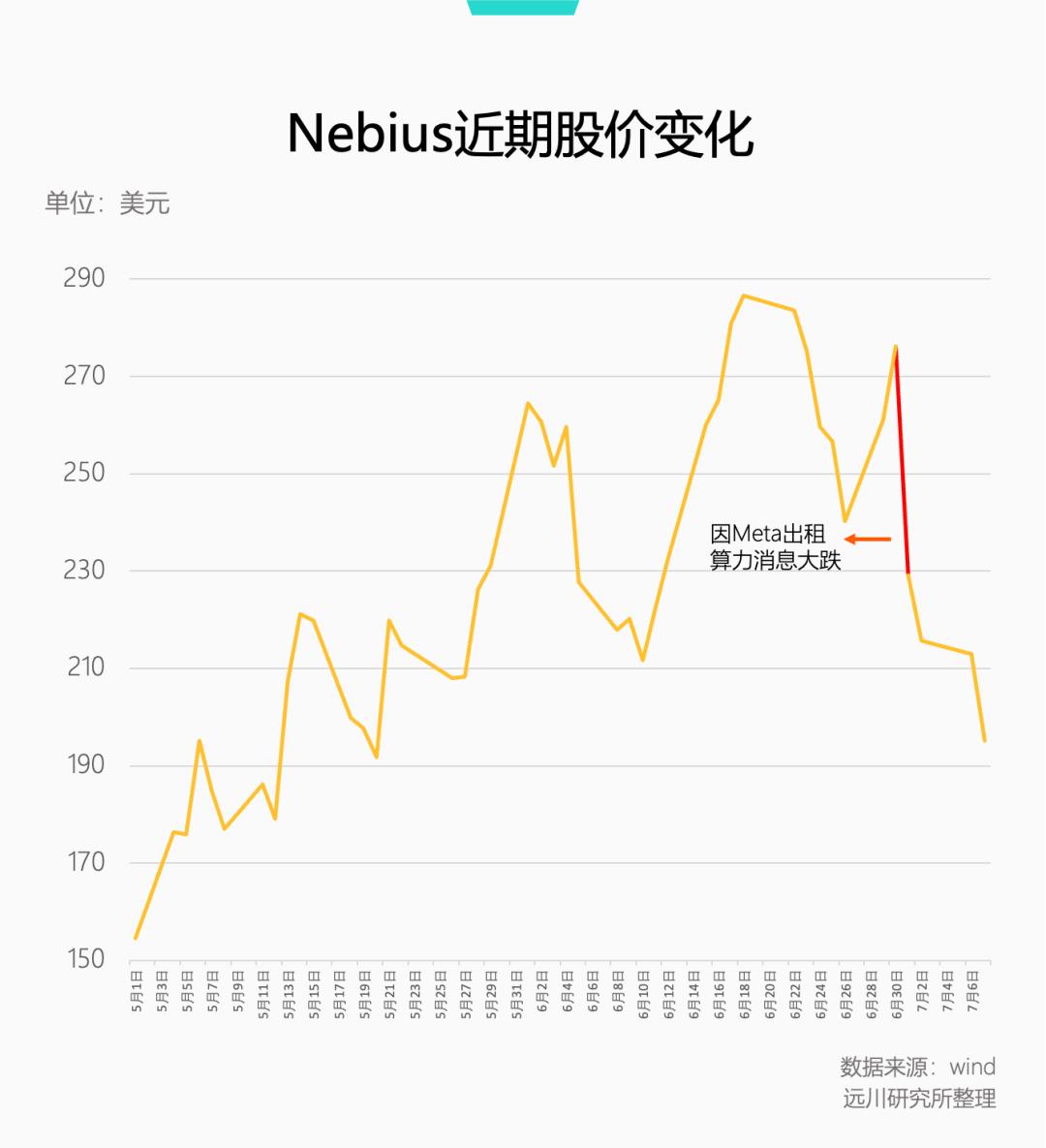 算力租赁要变天了