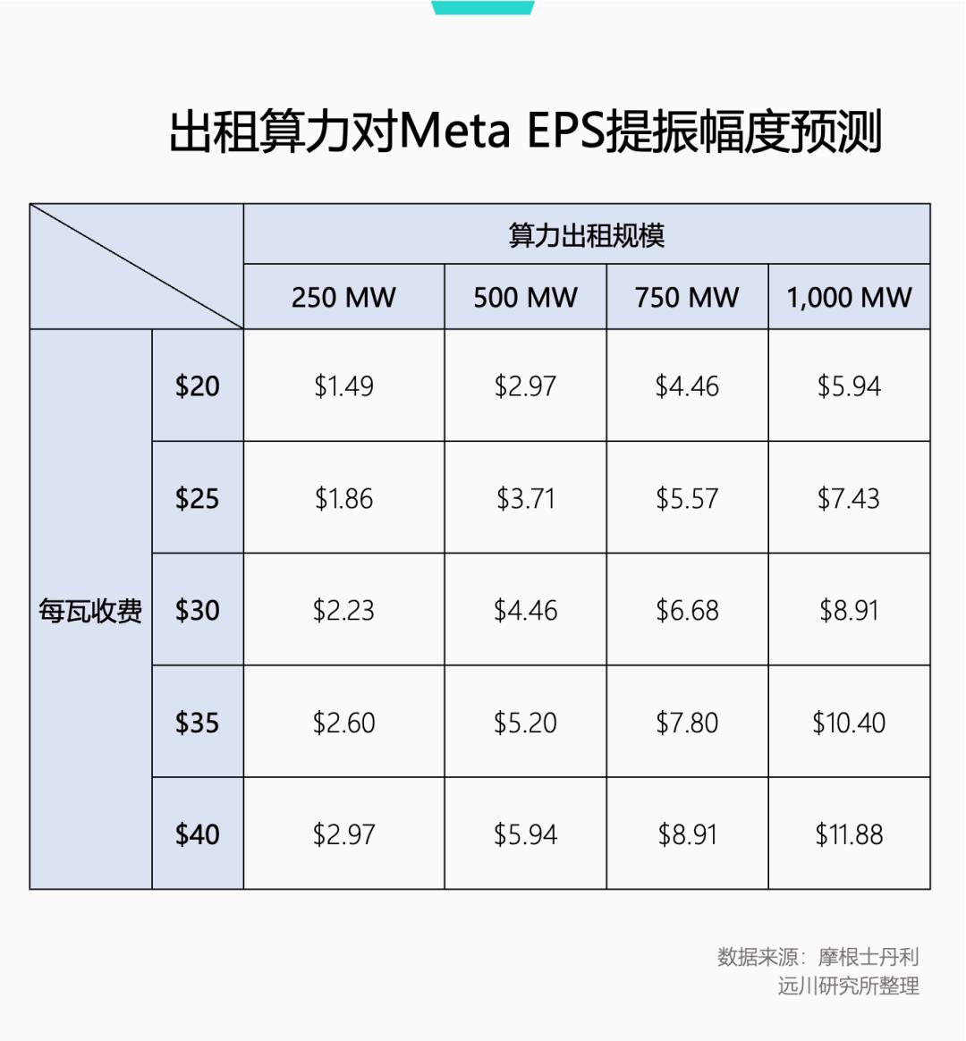 算力租赁要变天了