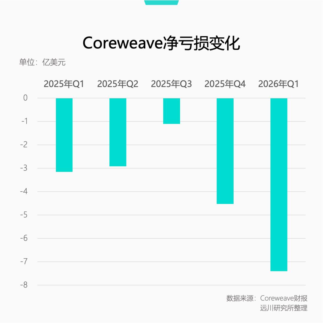 算力租赁要变天了