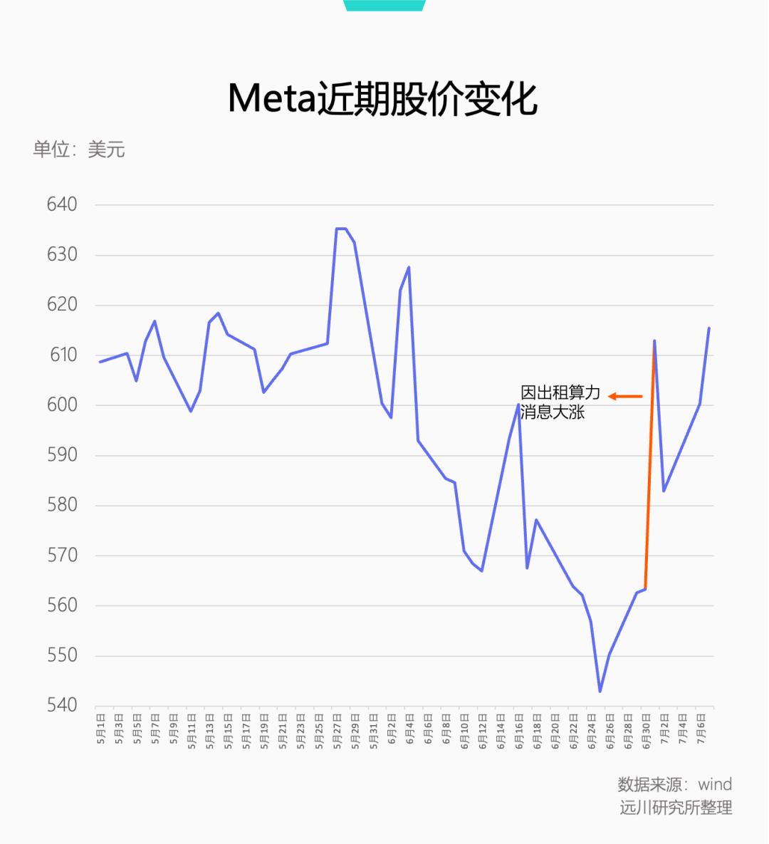算力租赁要变天了