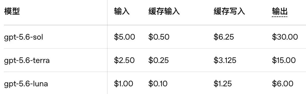 一夜之间，GPT-5.6 来了，Codex 没了，Claude 急了
