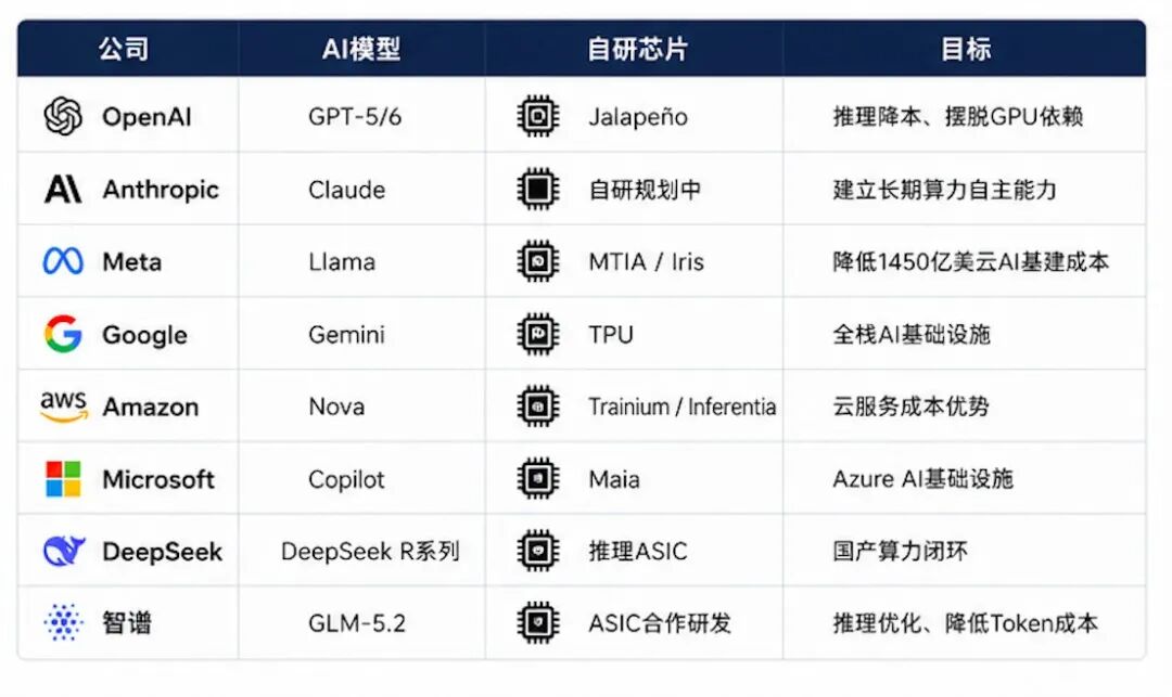 为什么全球所有大模型公司,都开始