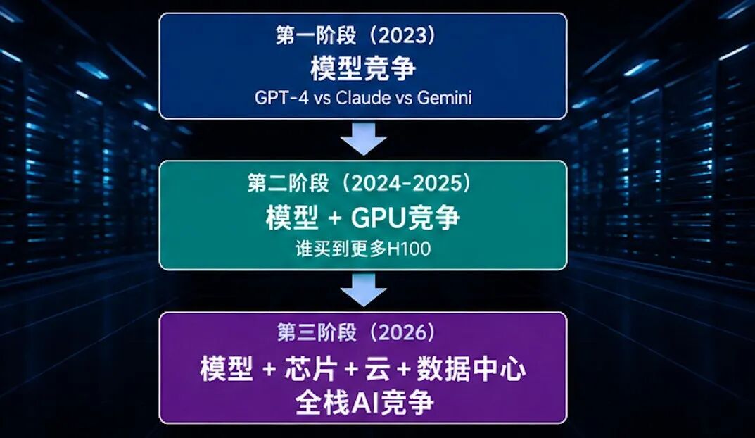 为什么全球所有大模型公司,都开始