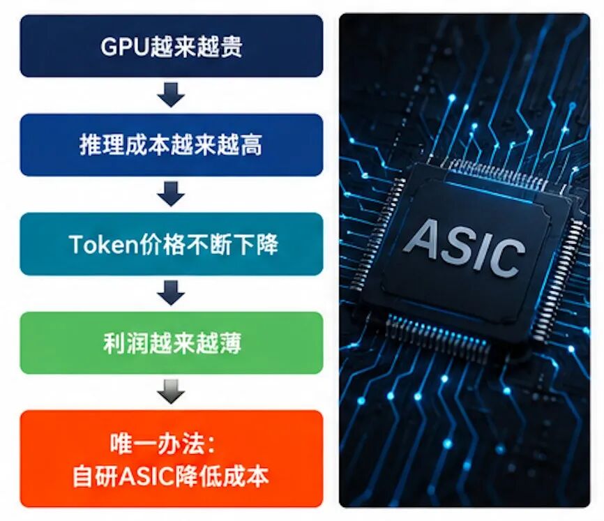 为什么全球所有大模型公司,都开始