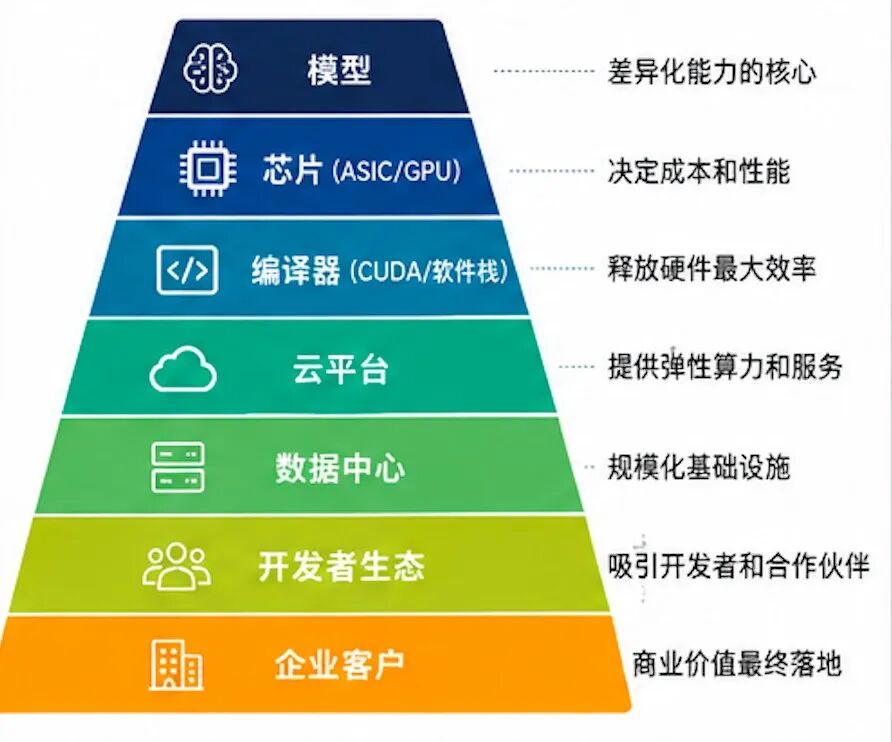 为什么全球所有大模型公司,都开始