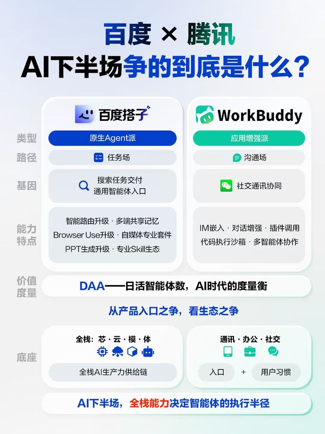 百度和腾讯，开始抢打工人的开机画面