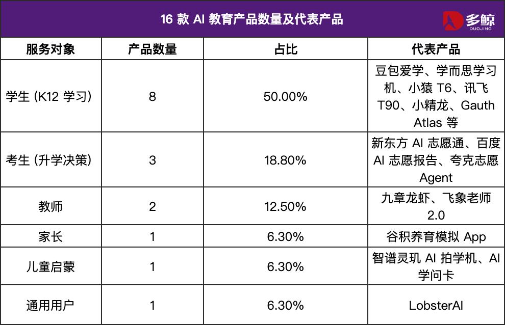 头部公司发布 16 款 AI 教育产品,谁在抢跑?