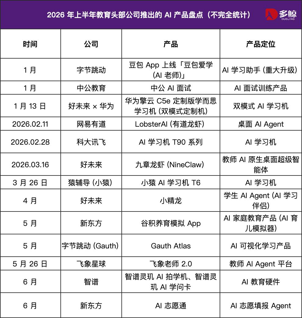 头部公司发布 16 款 AI 教育产品,谁在抢跑?