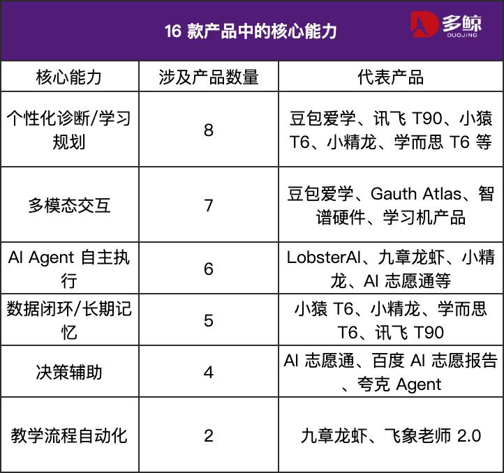 头部公司发布 16 款 AI 教育产品,谁在抢跑?