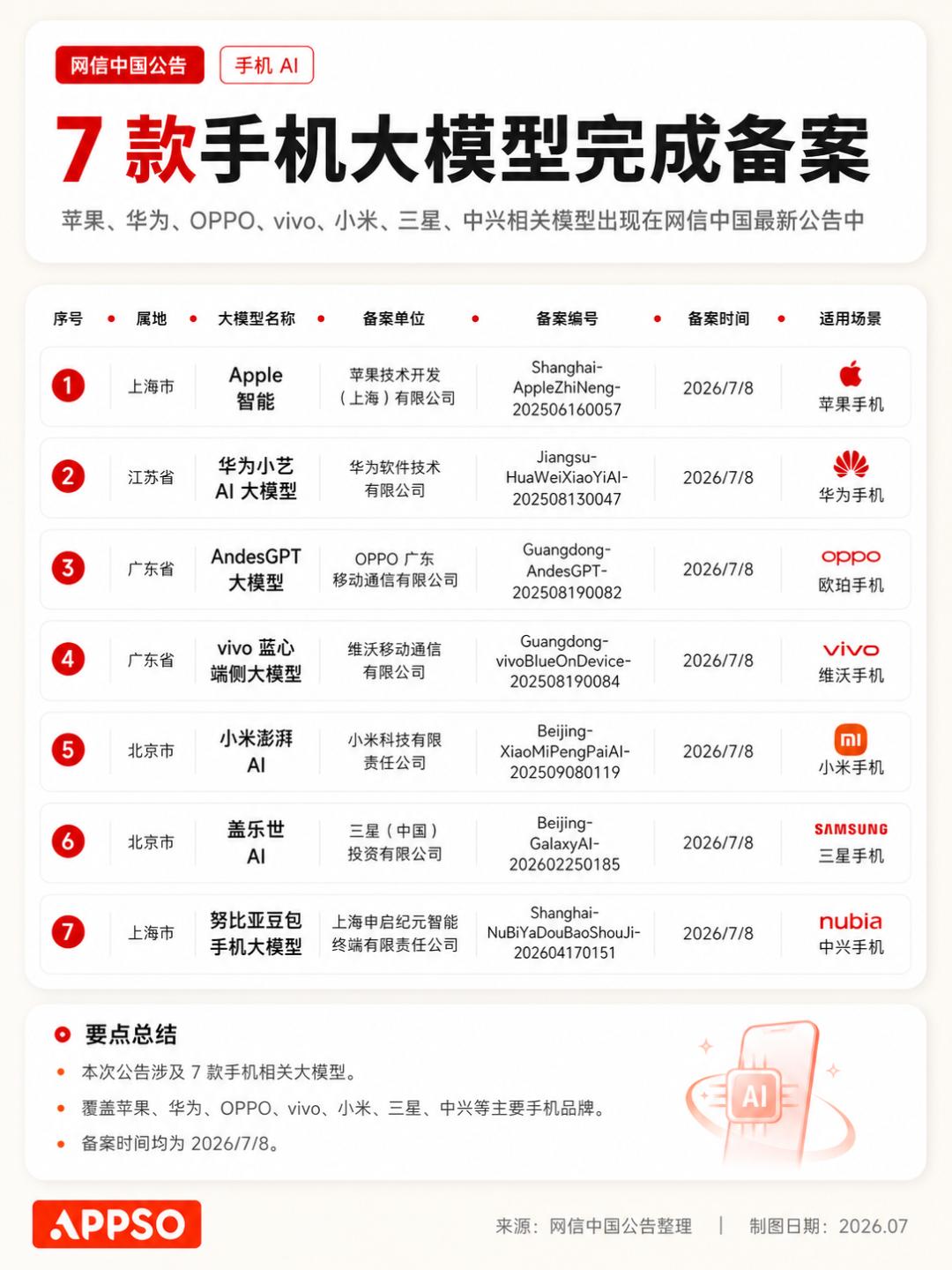 在WAIC 2026暴走三天后,我发现今年最火的AI,都不在电脑里了