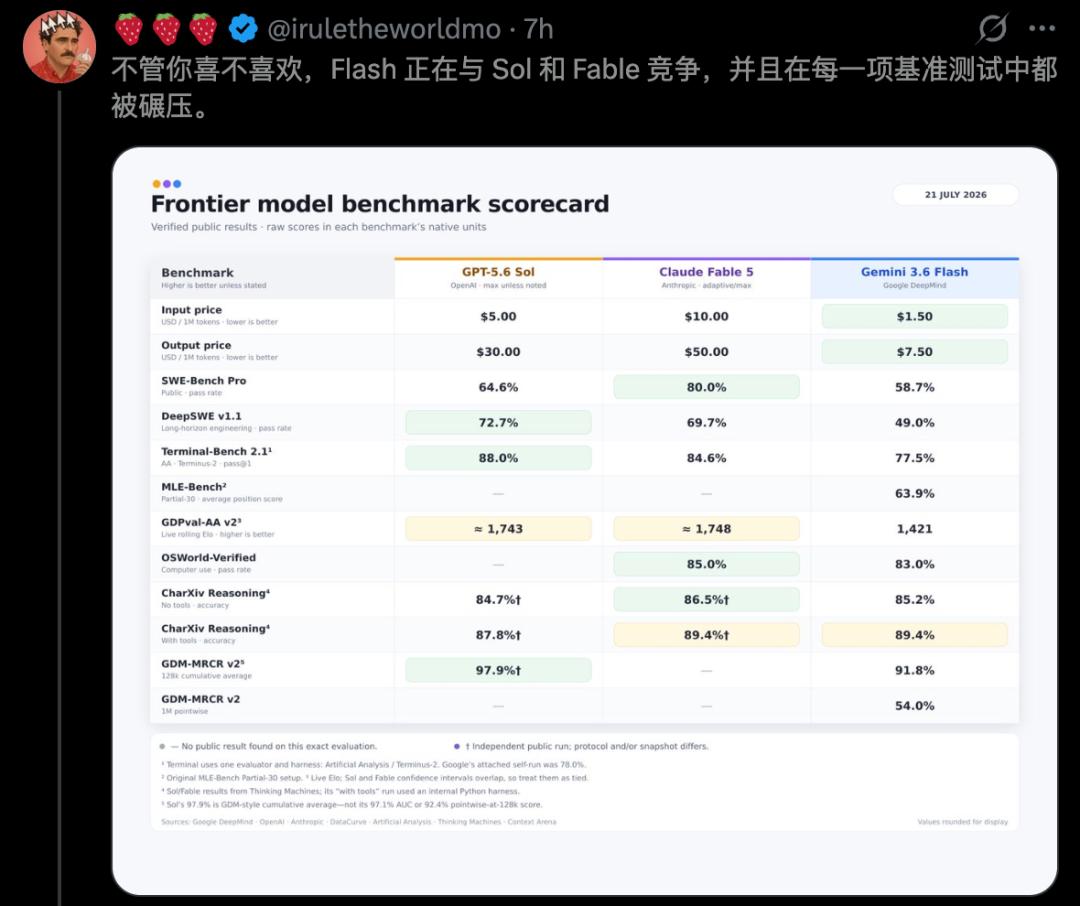 谷歌Gemini 4开跑了,一夜三连发