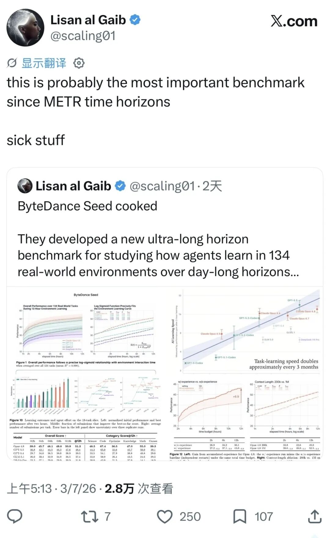 OpenAI挖到最新菲尔兹奖得主,字节刚出炉的科学家计划在瞄准谁?