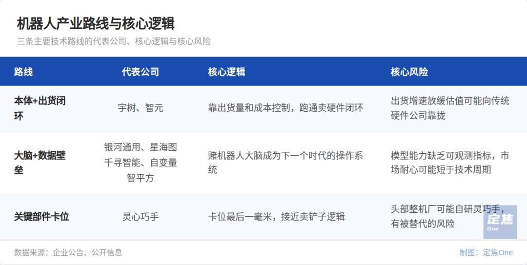 具身智能“200亿俱乐部”:8家公司、吸金千亿,豪赌一个未来