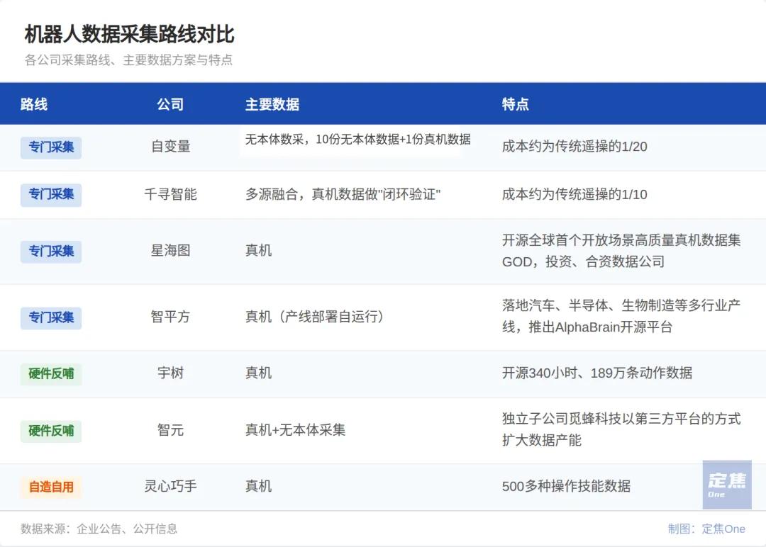 具身智能“200亿俱乐部”:8家公司、吸金千亿,豪赌一个未来