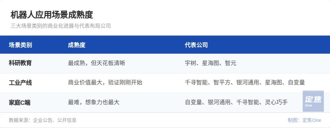 具身智能“200亿俱乐部”:8家公司、吸金千亿,豪赌一个未来