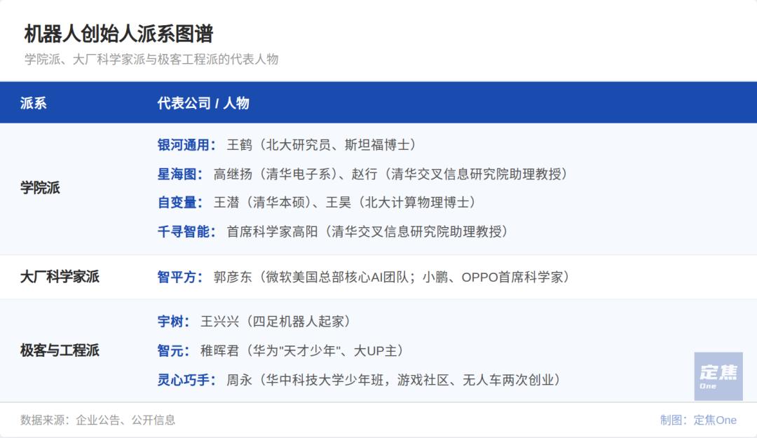 具身智能“200亿俱乐部”:8家公司、吸金千亿,豪赌一个未来