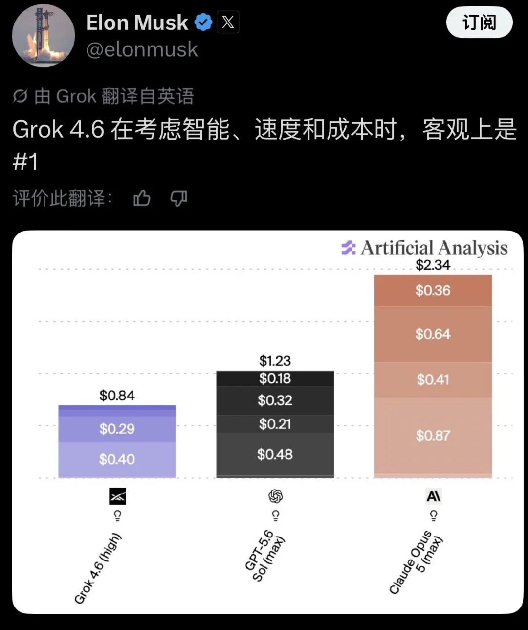 性能追平、价格砍半,Grok 4.6 杀回来了