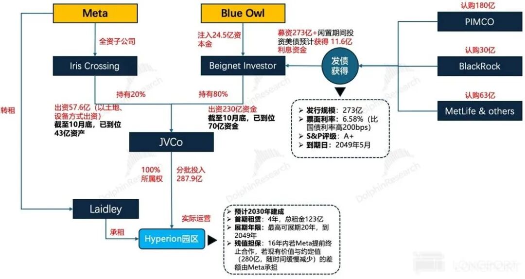 CoreWeave、Nebius：算力涨价、干爹出手，英伟达 “干儿子” 能飒多久？