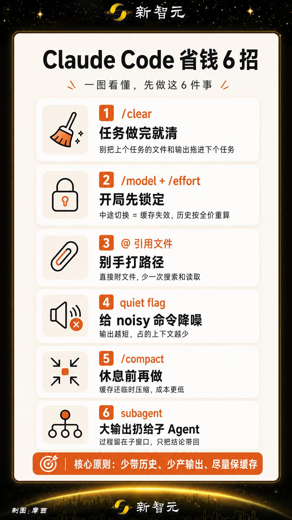 全球程序员都在给Anthropic白送钱!官方终于看不下去了