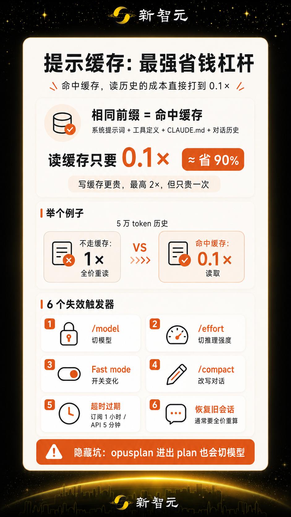 全球程序员都在给Anthropic白送钱!官方终于看不下去了