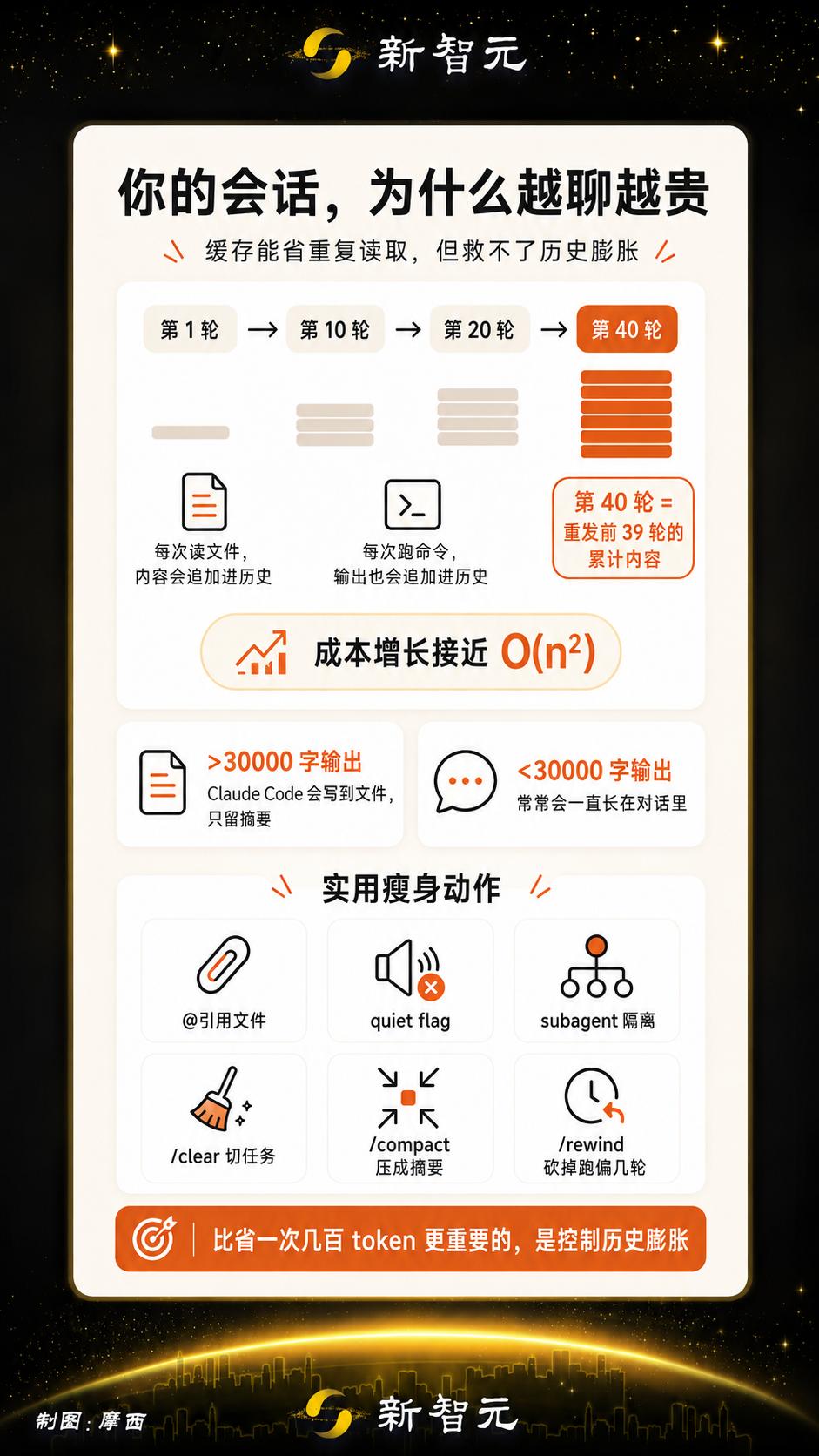 全球程序员都在给Anthropic白送钱!官方终于看不下去了