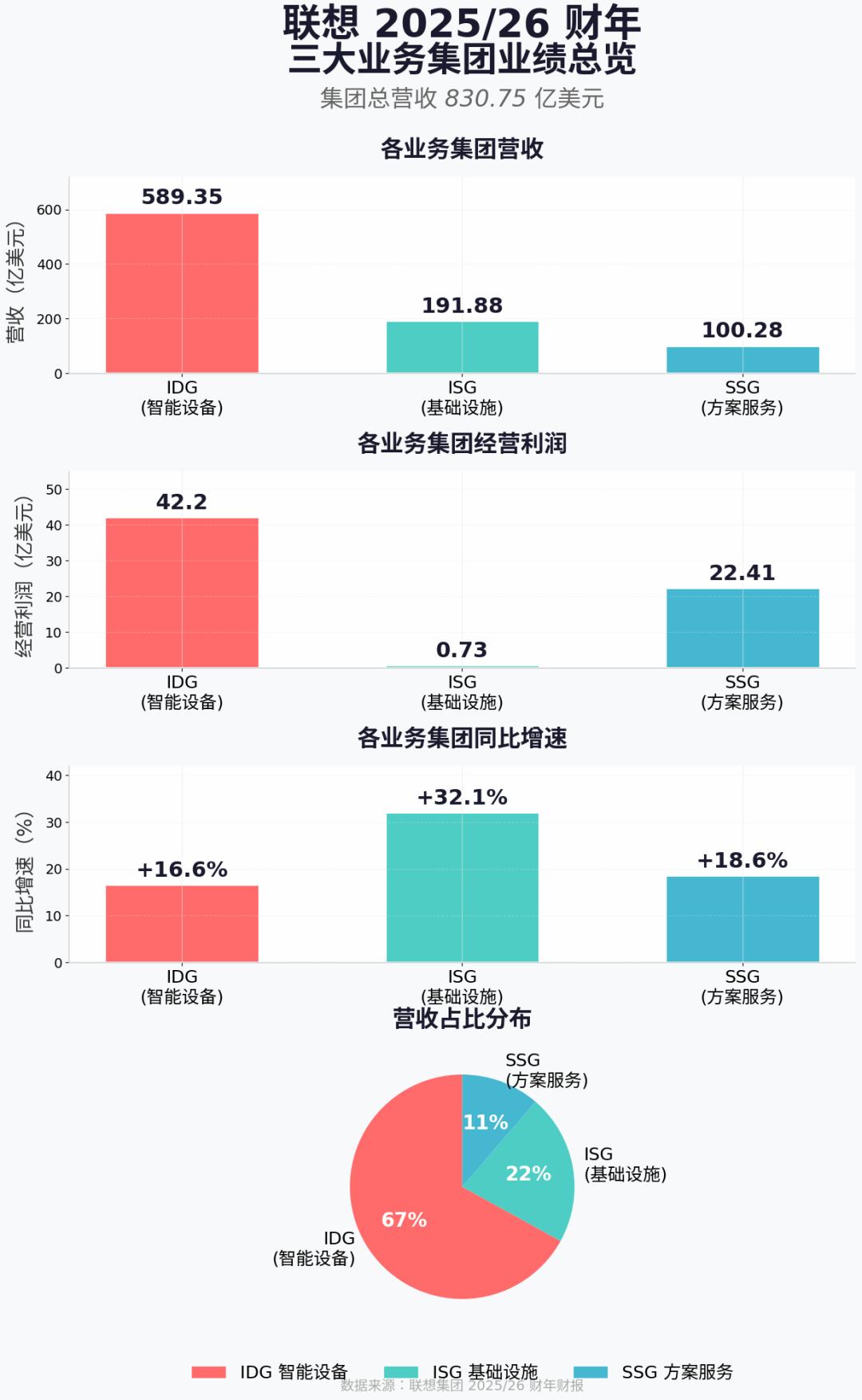 联想,重回“叔圈天菜”