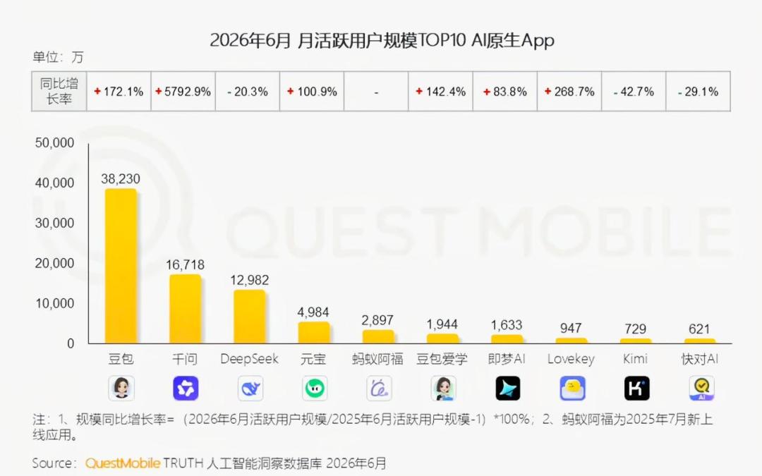 AI失控,财富脱钩