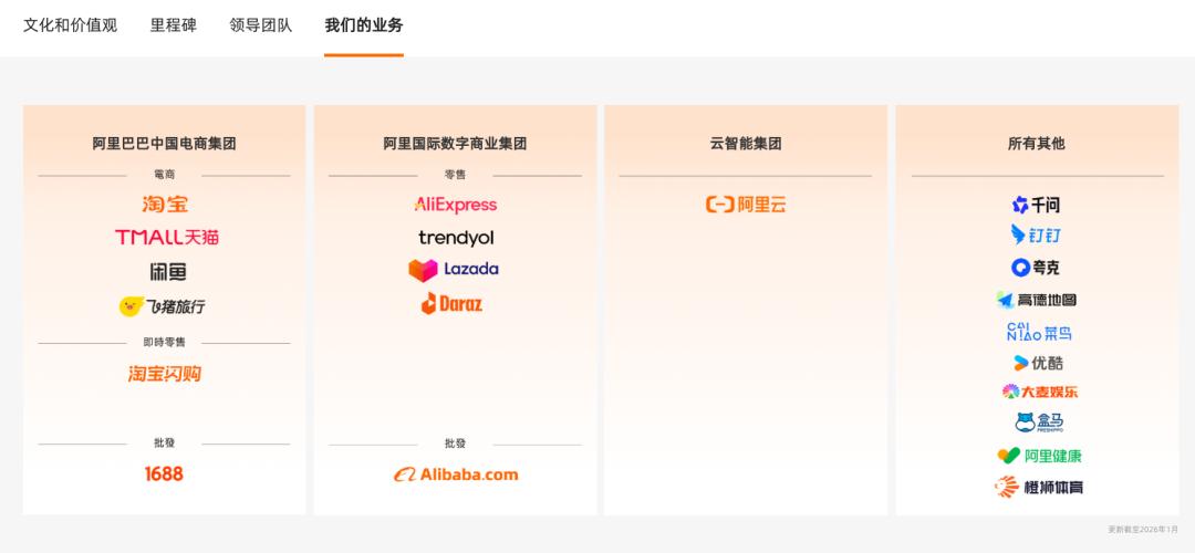 阿里“大生态”退潮,AI成唯一主线