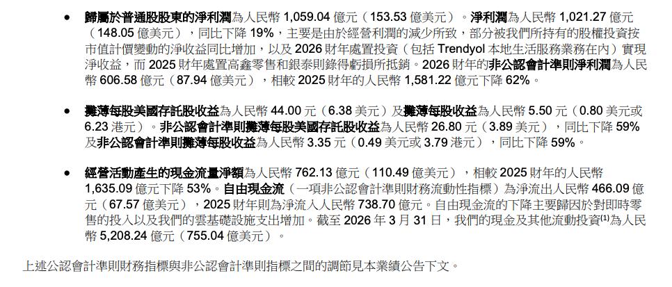 阿里“大生态”退潮,AI成唯一主线