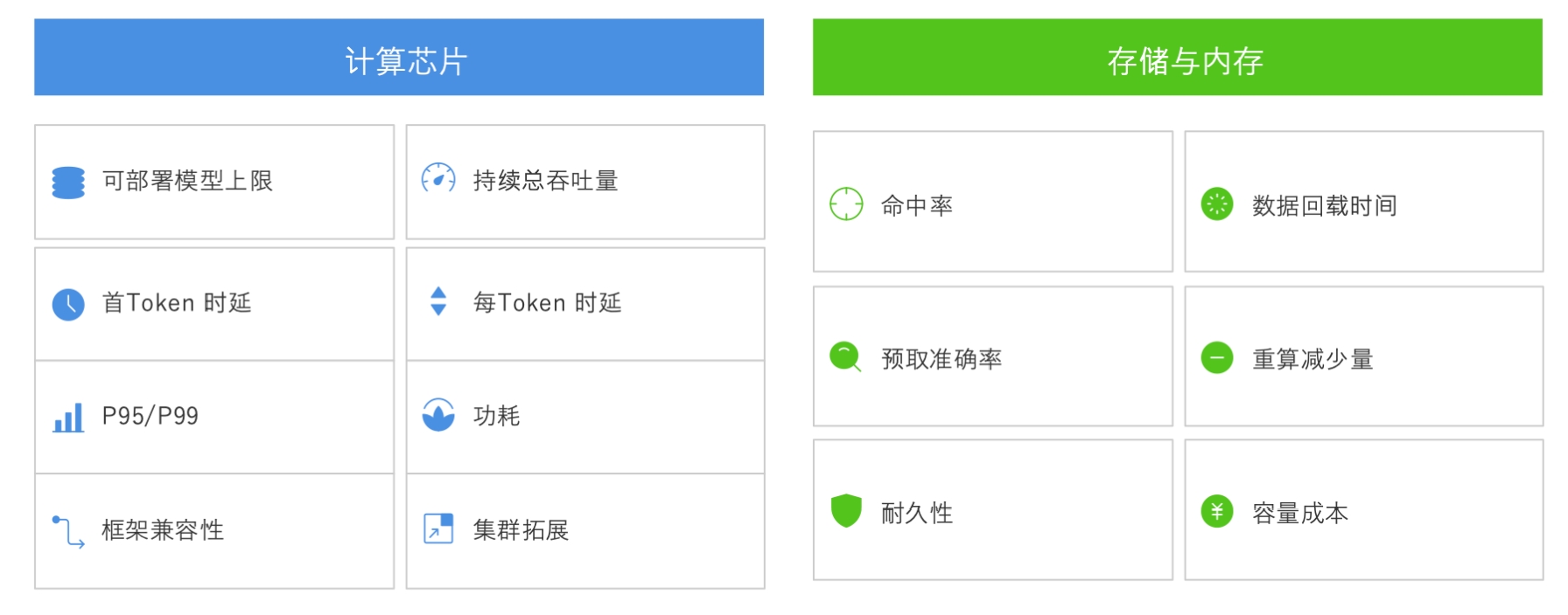 别只看tokens/s:Agent时代的计算与存储芯片投资思辨