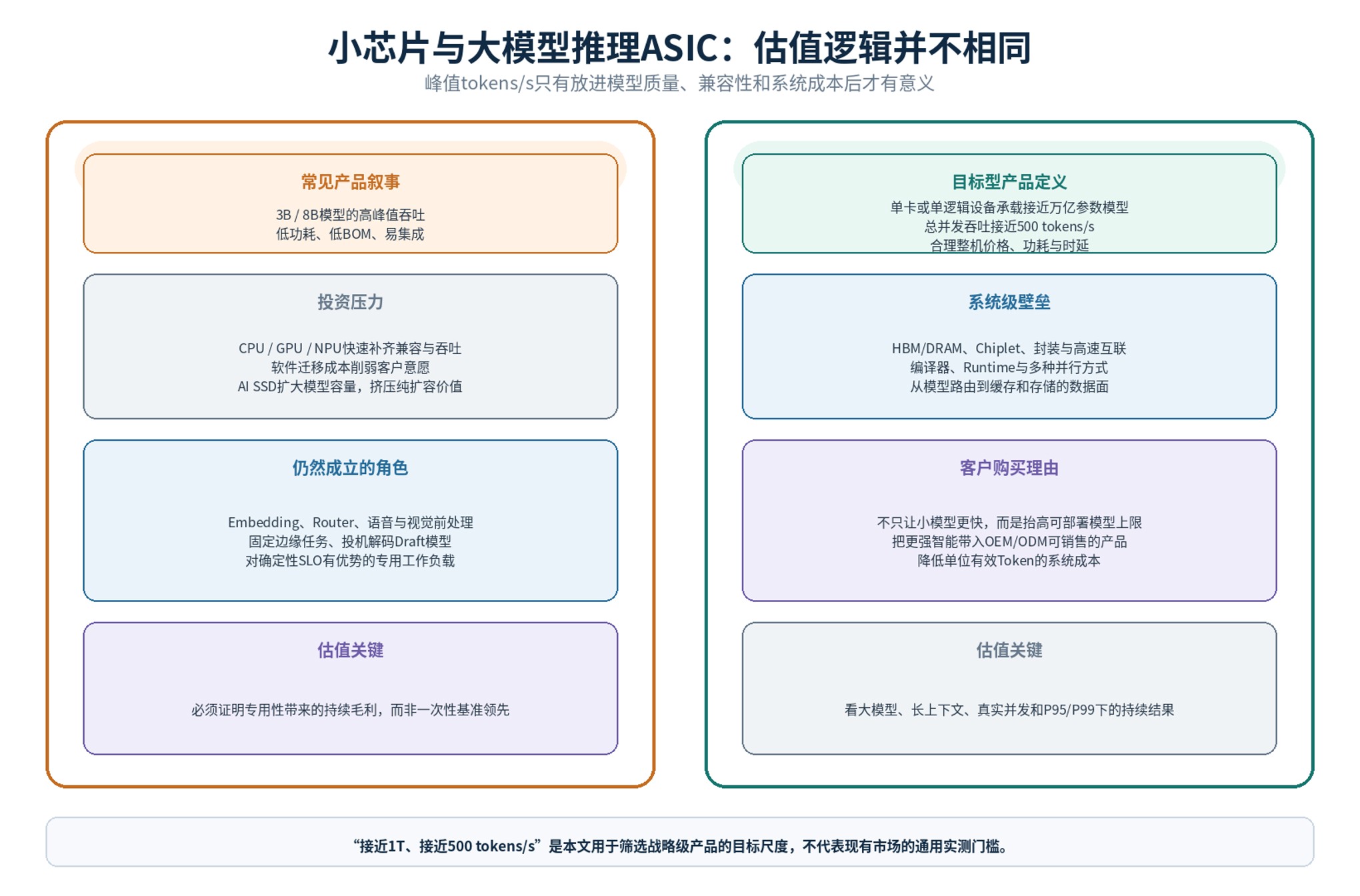 别只看tokens/s:Agent时代的计算与存储芯片投资思辨