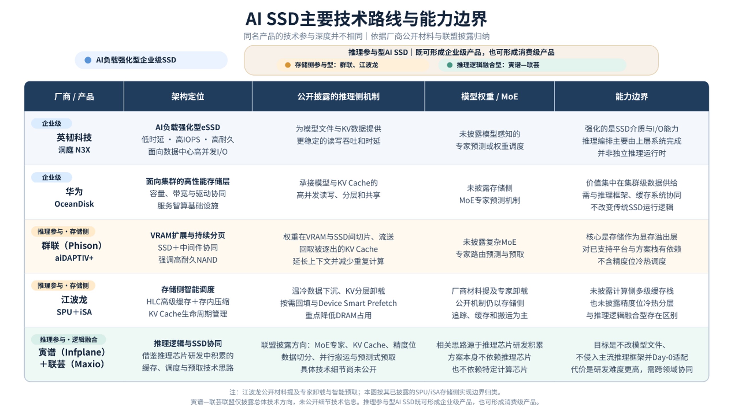 别只看tokens/s:Agent时代的计算与存储芯片投资思辨
