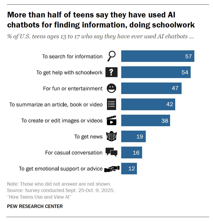 从小用 AI 的一代,连青春期也要外包吗?