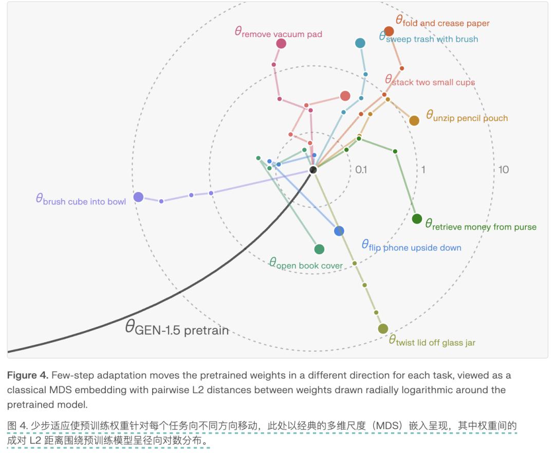 AI领域一周观察：Codex 商业增速逆袭 Anthropic，具身智能迎来“GPT-2时刻”