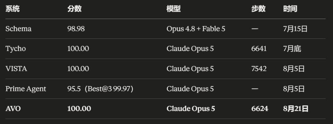 奥特曼最后一战:4个月后,交付AGI