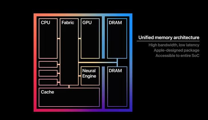 OpenAI买几万台Mac搞强化训练!英伟达的活被苹果抢了