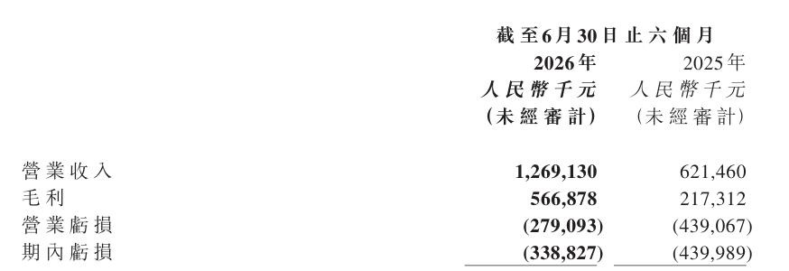 宇树科技股价腰斩，优必选官宣卫冕，谁是全球第一？