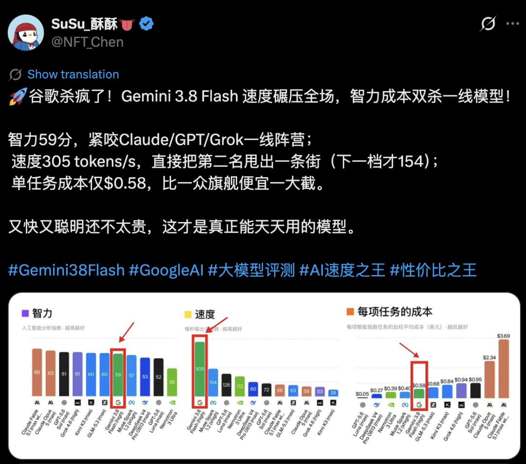 突发!Gemini 3.8登顶,谷歌迈出RSI一大步
