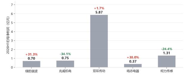 A股人形机器人中报:估值打到哪一年了?