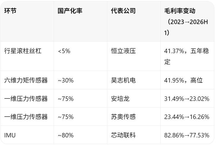 A股人形机器人中报:估值打到哪一年了?
